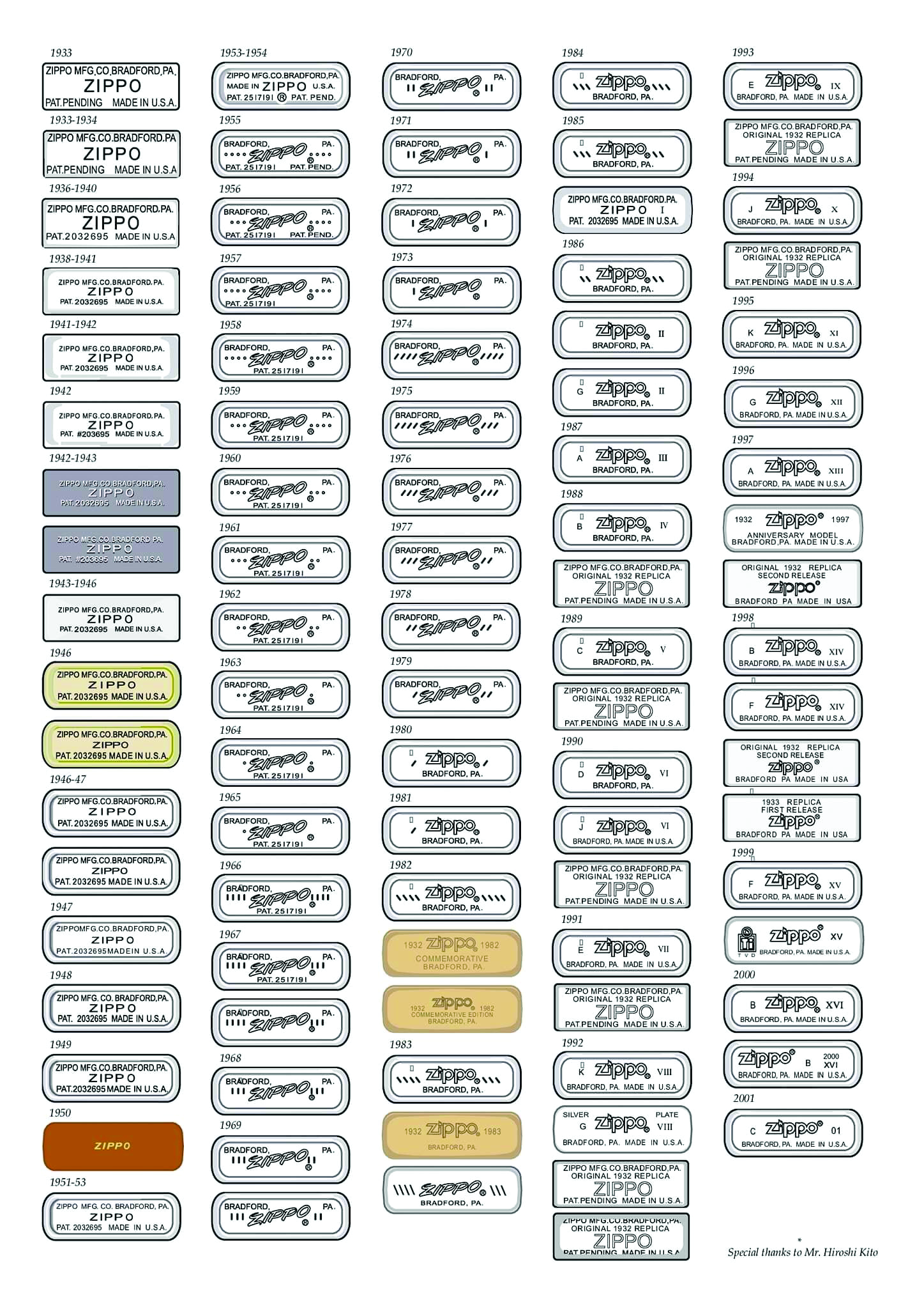 mộc đáy Zippo chính hãng qua các thời kỳ